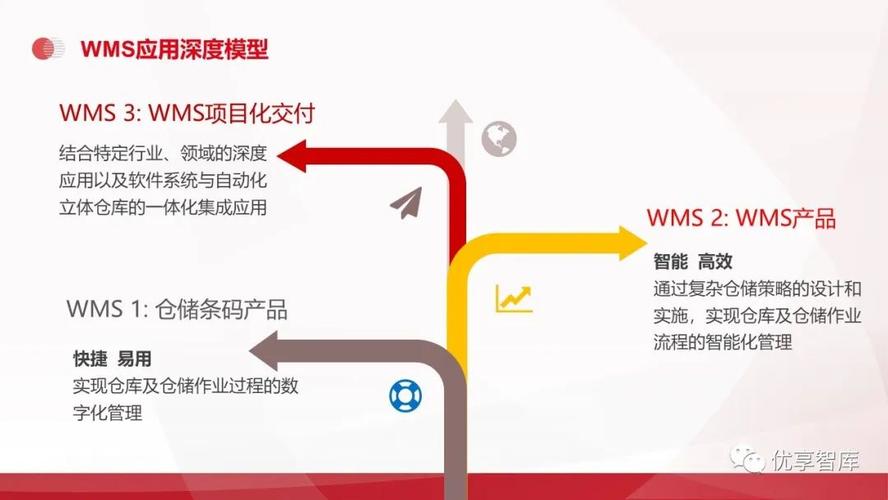 智能制造工业互联网数字化工厂(wms erp mes)建设方案(ppt)-csdn博客