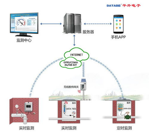 智慧供水管网监测系统产品选型