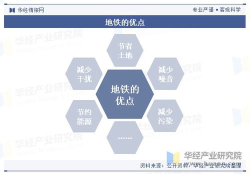 中国地铁建设现状及分析,智慧地铁发展步伐加快 图