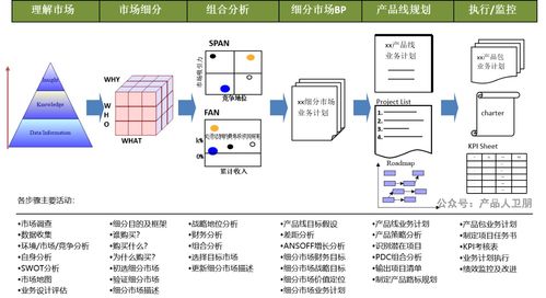 华为ipd流程体系 集成产品开发框架