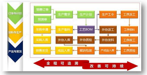 为何工厂都要上智能制造生产管理系统软件 有什么意义